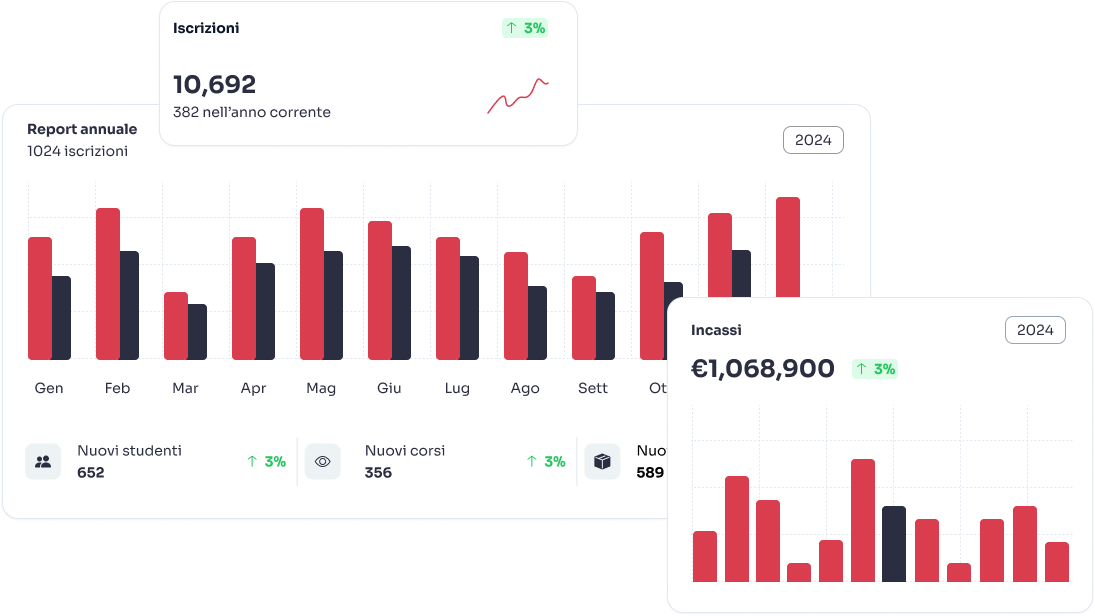 dashboard-components